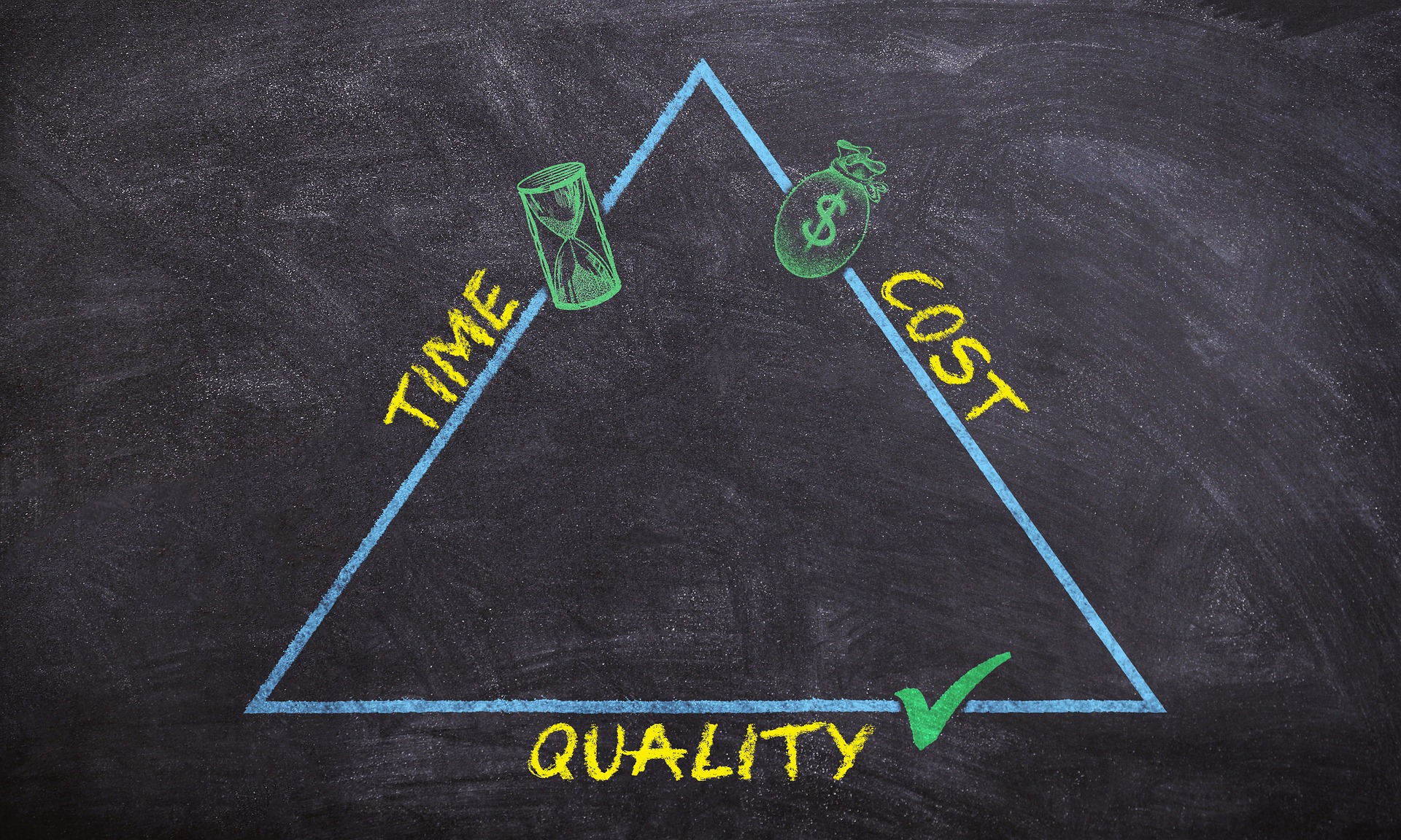time cost quality in IT projects